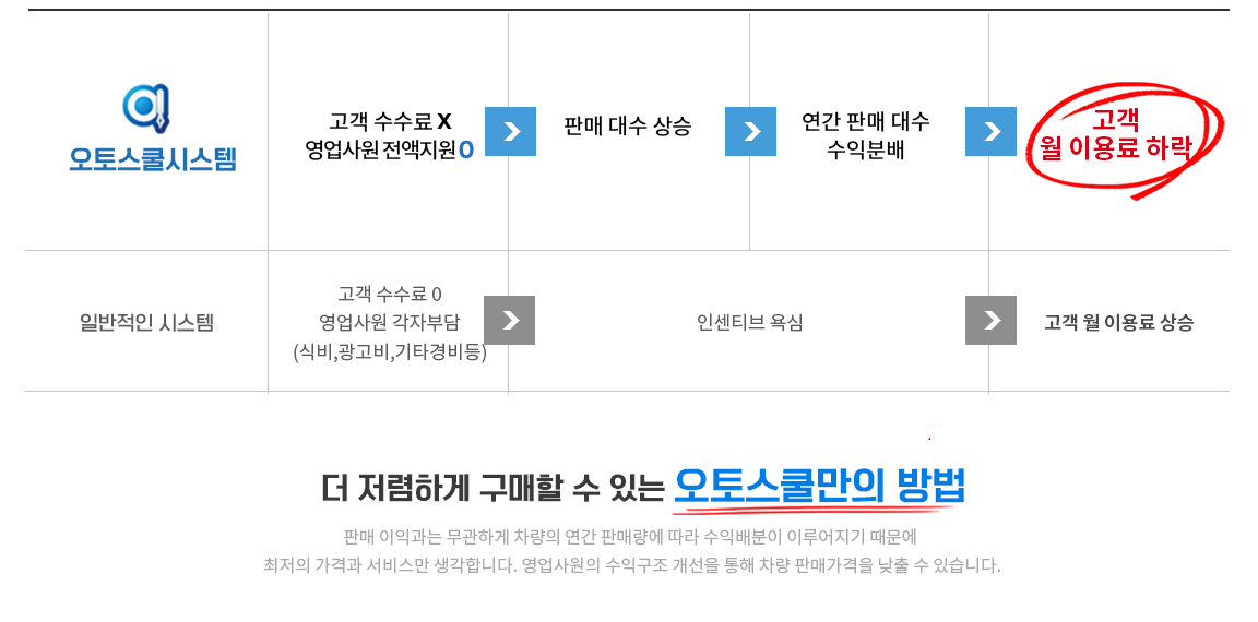 비교