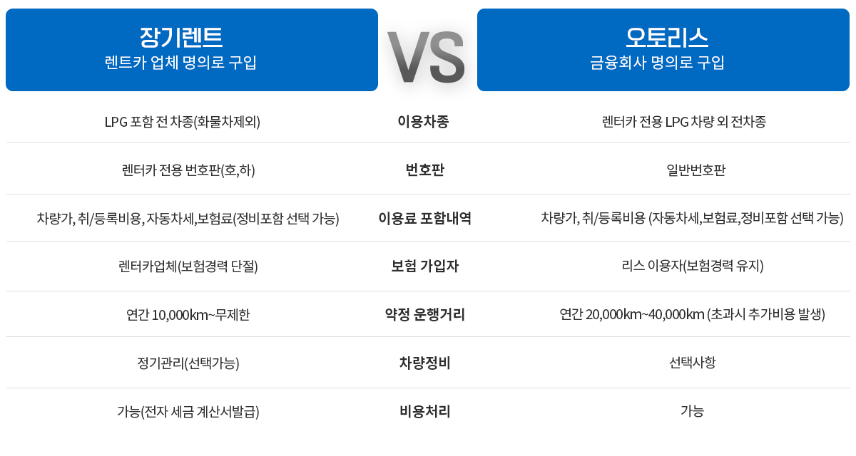 비교